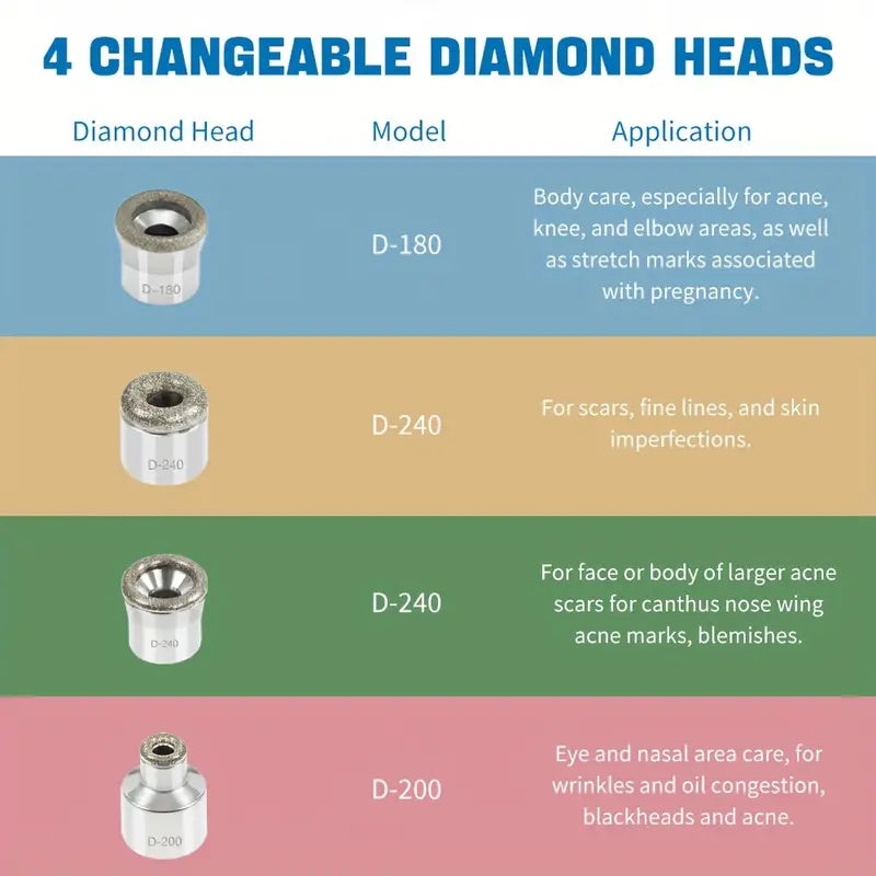 Upgraded Blackhead Remover – Pore Vacuum Cleaner with Adjustable Suction & 5 Probes